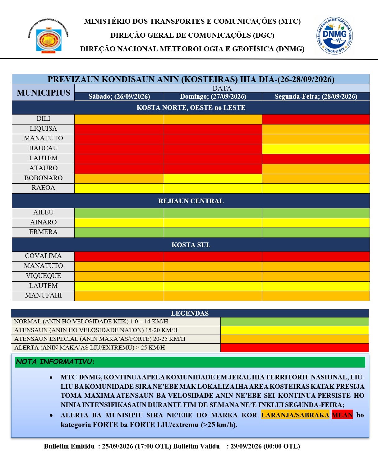 PREVIZAUN TEMPU ba FIM DE SEMANA inklui SEGUNDA-FEIRA ; (26-28/09/2026)