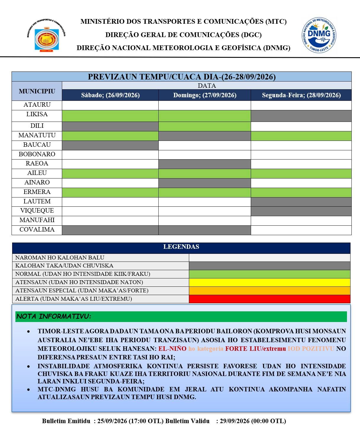 PREVIZAUN TEMPU ba FIM DE SEMANA inklui SEGUNDA-FEIRA ; (26-28/09/2026)