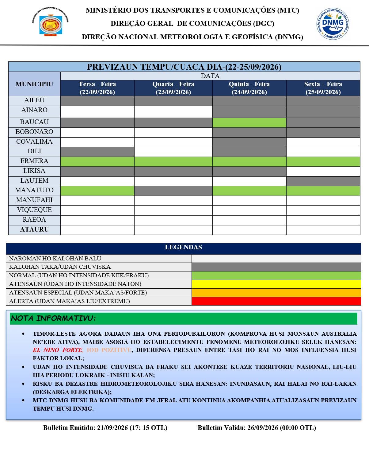PREVIZAUN TEMPU BA LORON HA'AT (4) TUIR MAI; (22-26/09/2026)