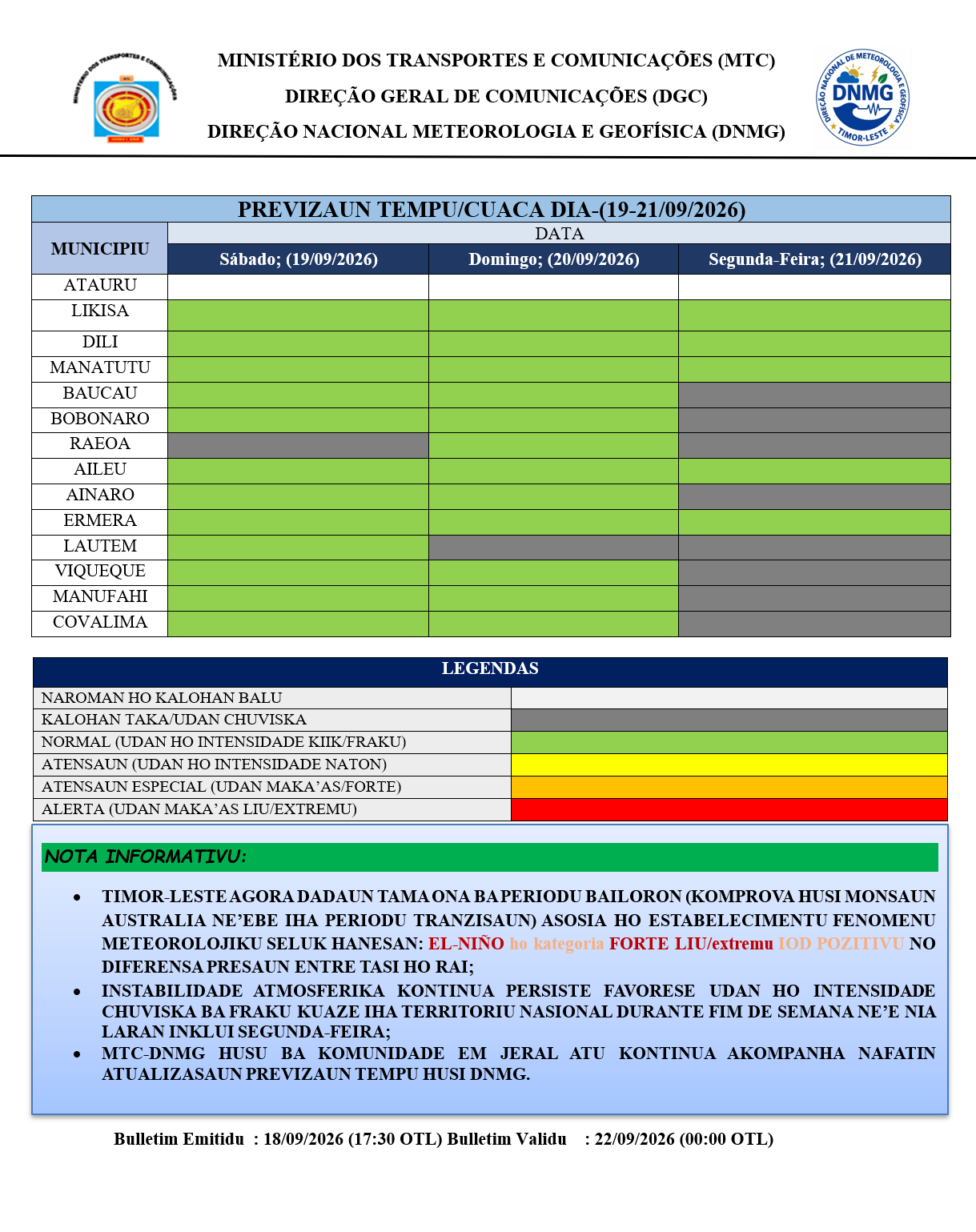 Previzaun Tempu ba Fim de Semana, inklui Segunda-Feira (19-21 Setembru 2026)