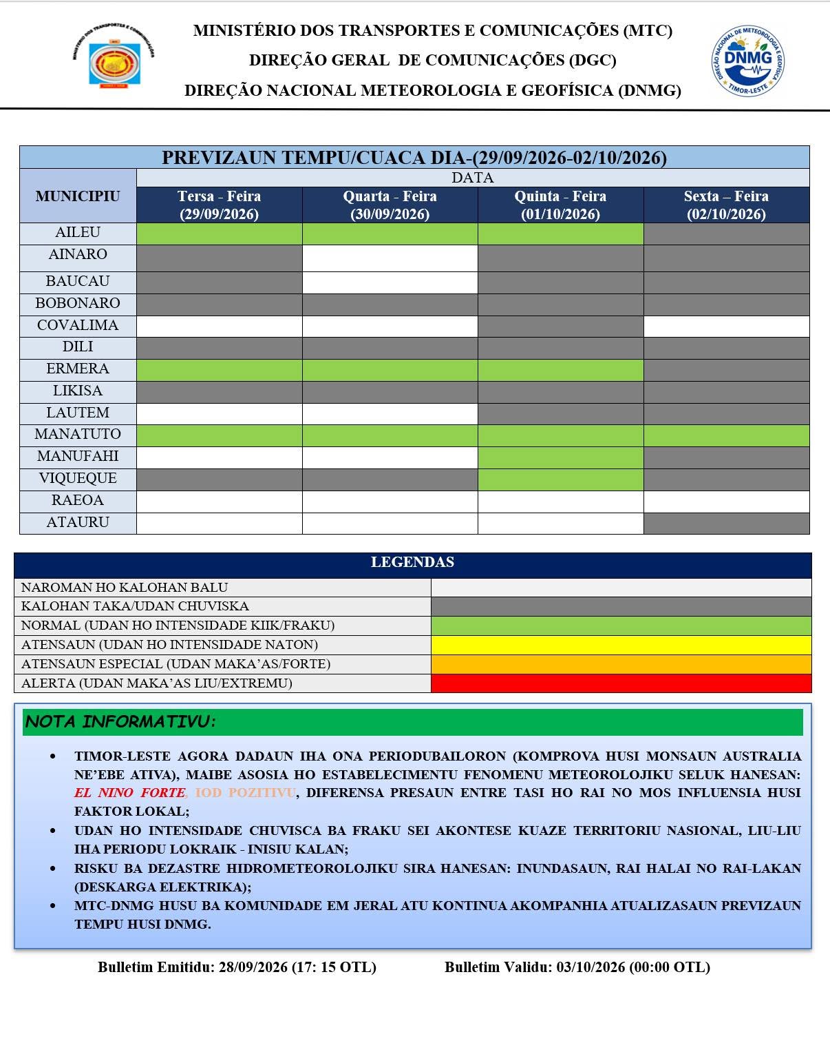 MTC-DGC-DNMG  *PREVIZAUN TEMPU BA LORON HA'AT (4)TUIR MAI; (29/09/2026-02/10/2026)*.